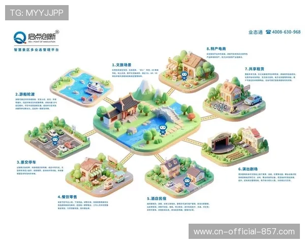 平台侧不仅强化了票务联排功能 还通过数字化手段优化了住宿资源分配